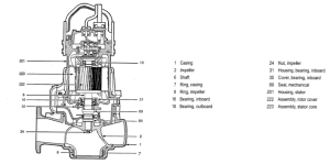 A Comparative Review On Installation Arrangement Of Axial-flow Electrical Submersible Pumping Station
